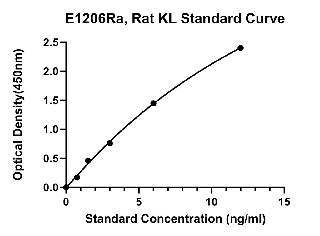 Rat Klotho, KL Elisa Kit - 96T