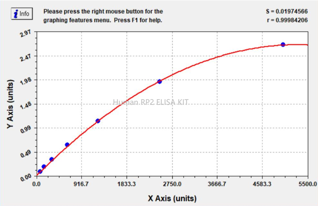 HUMAN RP2 ELISA KIT, 96T